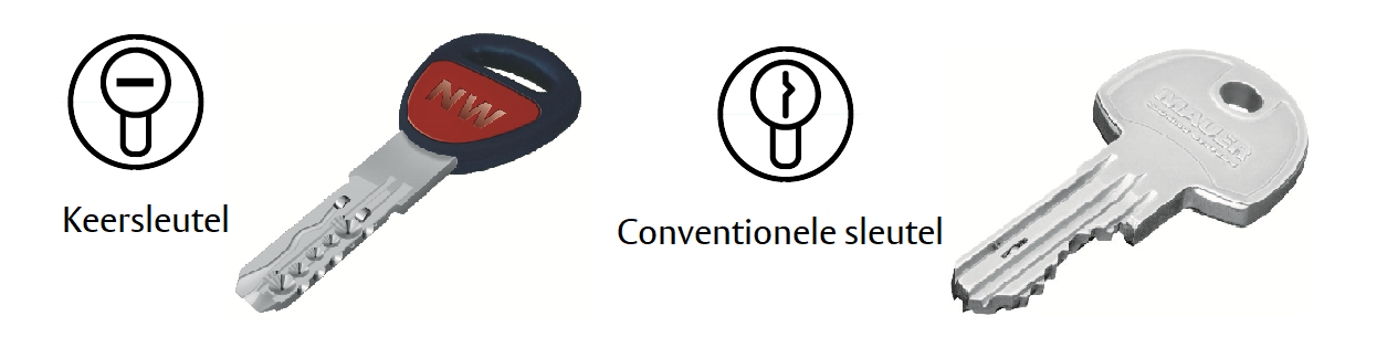 Keersleutel in Mauer slot, veilig en gebruiksvriendelijk.