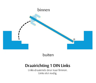 Draairichting 1