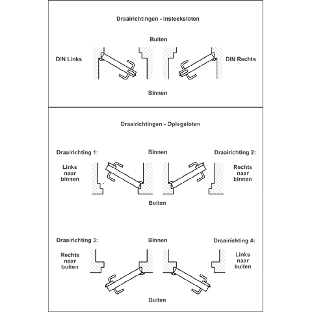 DIN links/DIN rechts Draairichtingen insteeksloten
